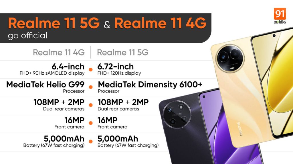 Realme 11 5G, Realme 11 4G launched globally: price, specifications,  release date