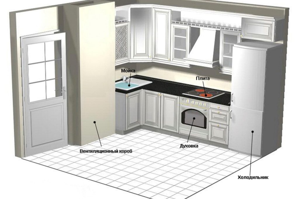 Вентиляционный короб на кухне: варианты оформления выступа